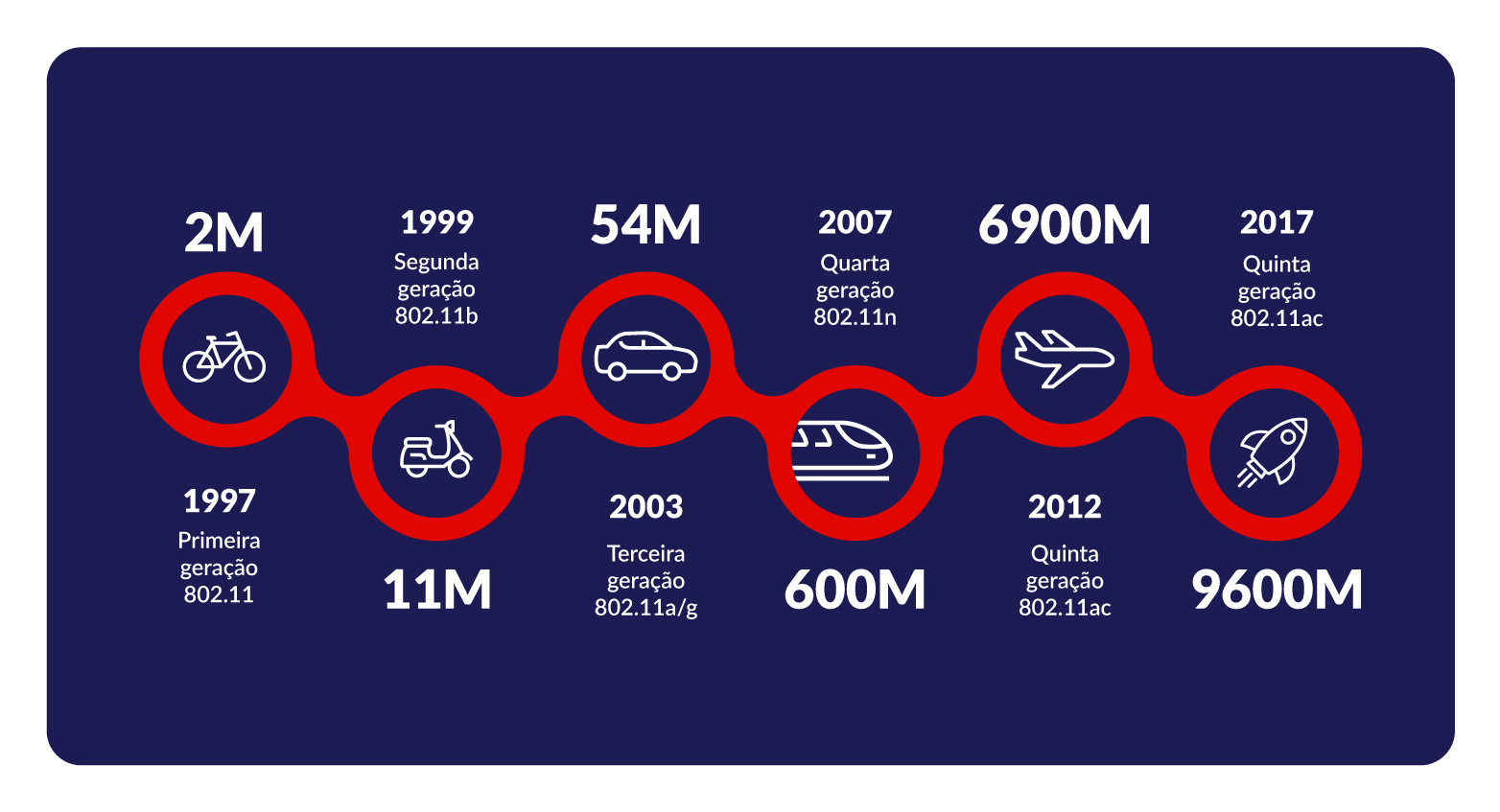 Fonte: H3C Fonte: H3C